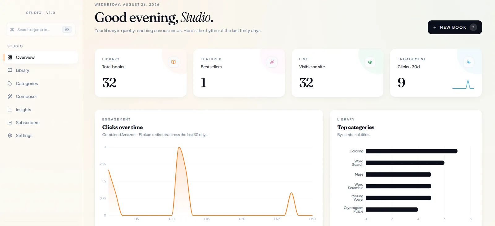 The Studio dashboard with library, featured, live and thirty-day click tiles above a clicks-over-time chart and a top-categories bar chart.